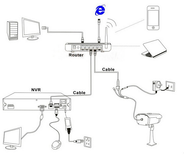 How to Install HD NVR Diagram from Seculink