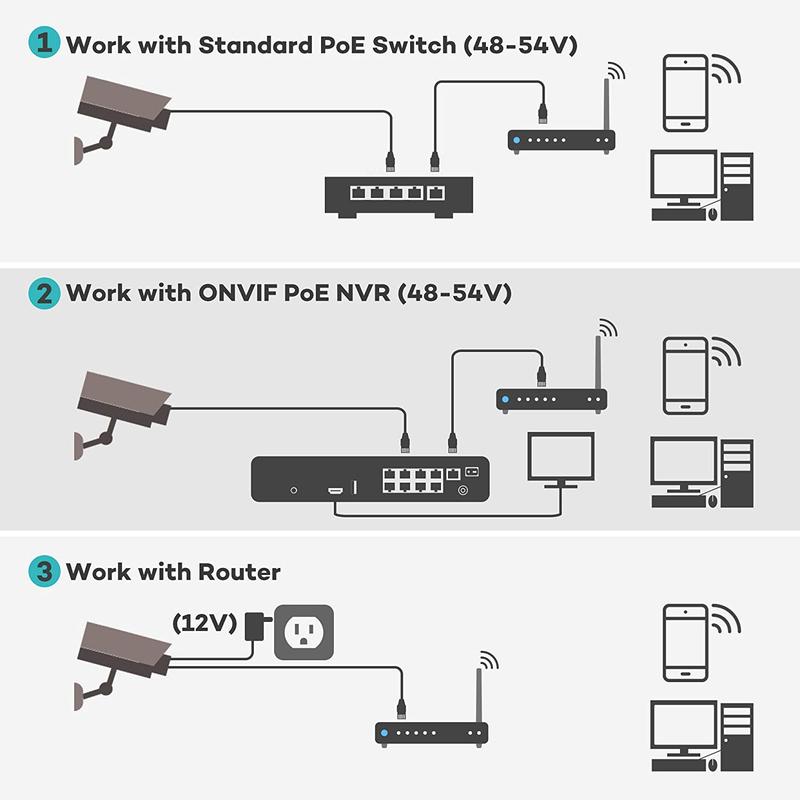 How To Setup A POE Camera For Your Home Security